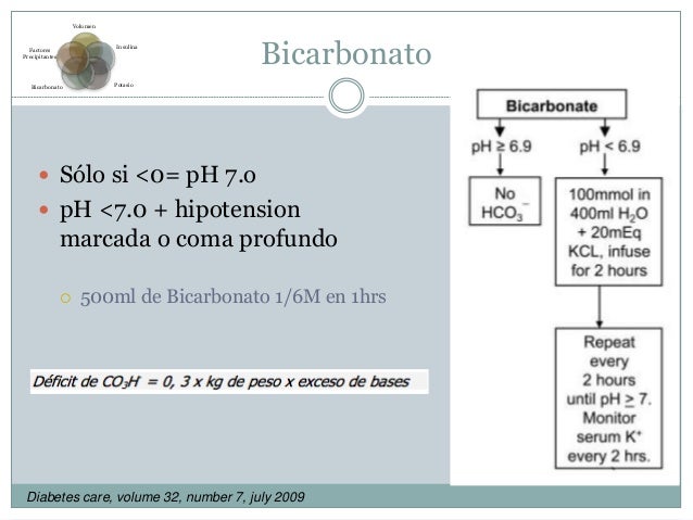 Manejo de la Cetoacidosis diabetica en Urgencias Manejo de la Cetoacidosis diabetica en Urgencias