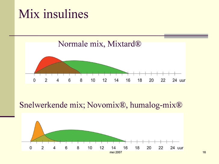 snelwerkende insuline
