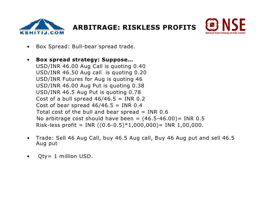 nse fx options