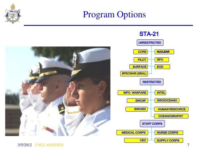 STA21 OFFICERS PROGRAM Fy 12 fleetbrief