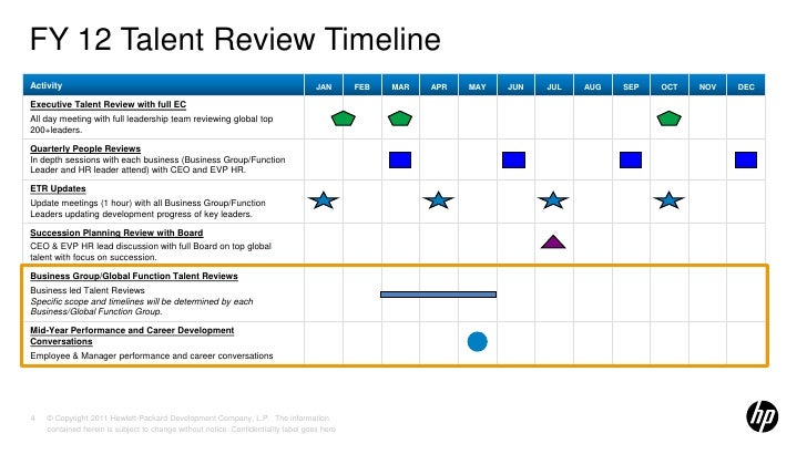 Help on dissertation talent management