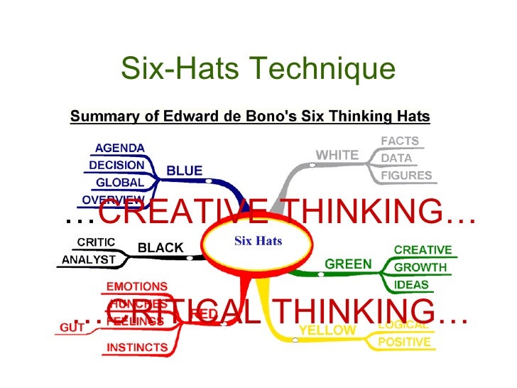 Is there a difference between critical and creative thinking