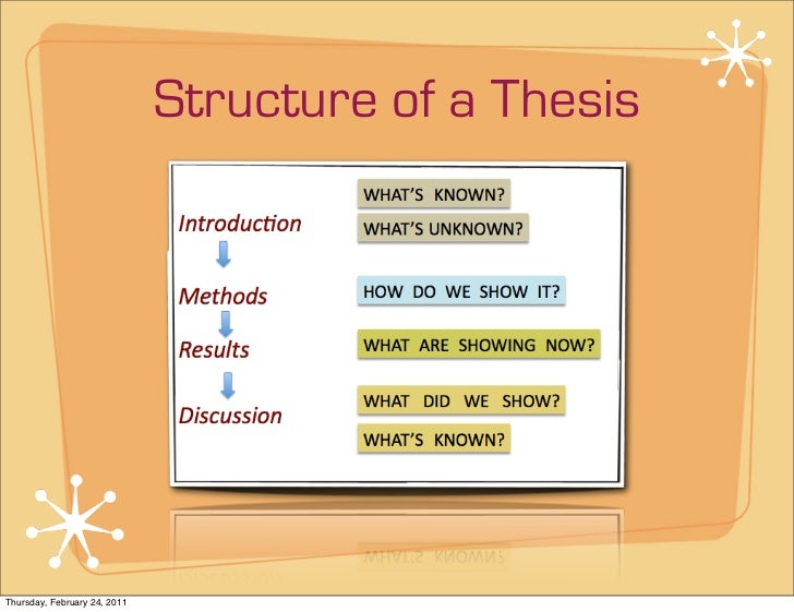 Master thesis writing guide