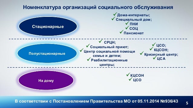 на дома с обслуживание договор организацией