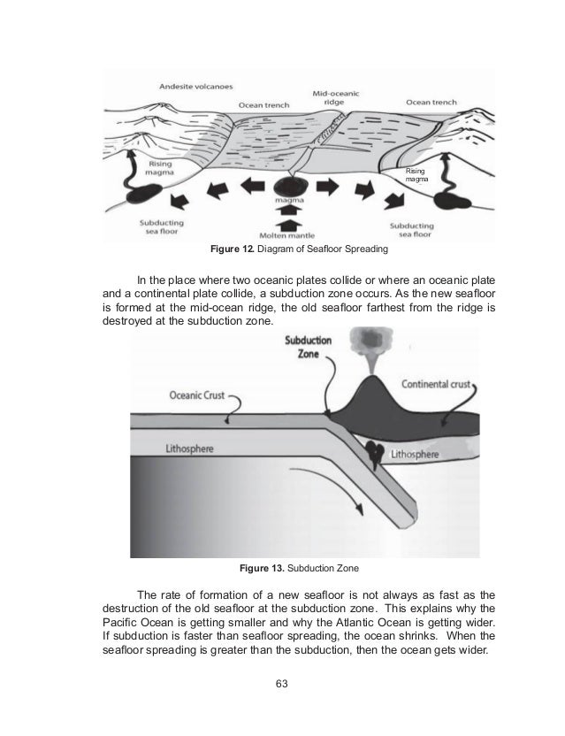 28 Diagram Of Seafloor Spreading Seafloor Spreading