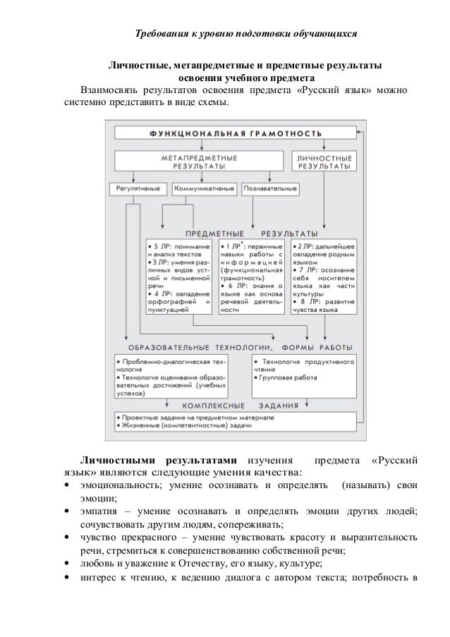 Схема анализа контрольных диктантов Схема анализа контрольных диктантов