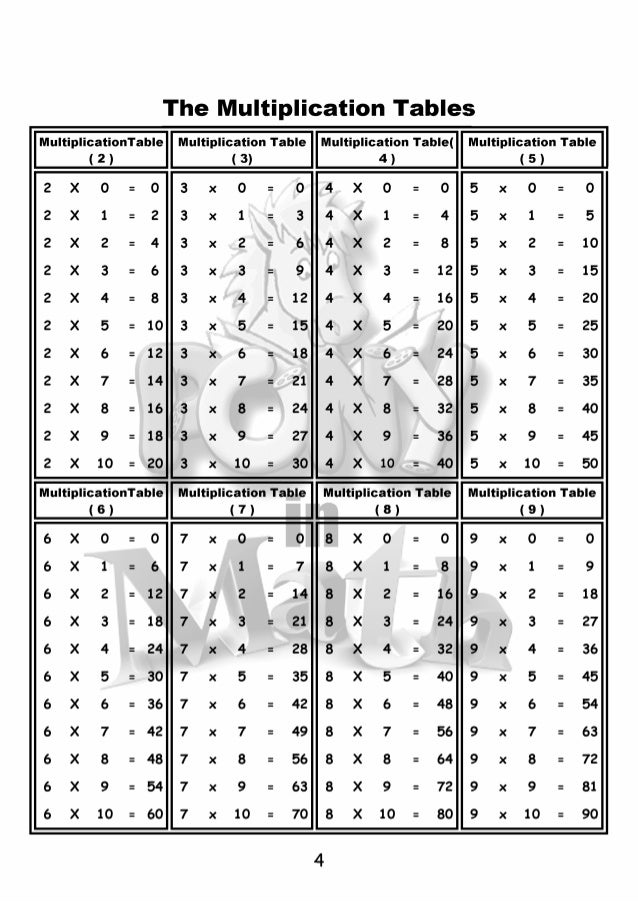 Worksheets Multiplication Table Of 20-30 g2 t2 lessons pony in maths 5 the multiplication tables muitipiicationtable