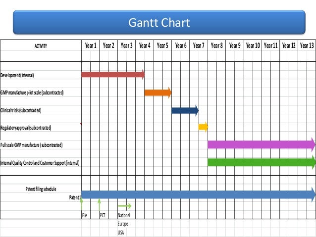 study schedule template excel