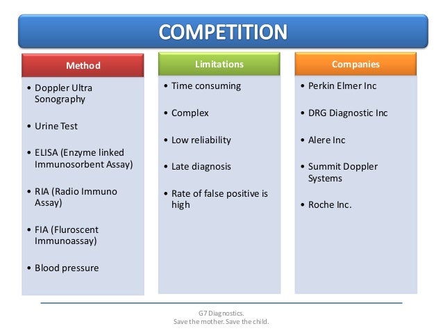 Ria Business Plan