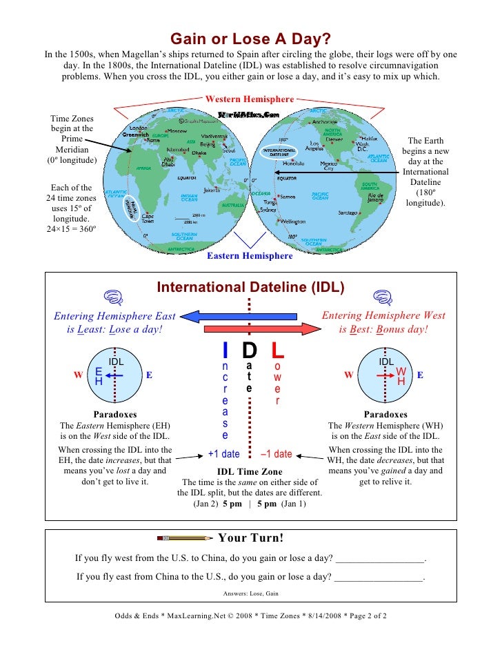 Gaining And Losing Time And Days