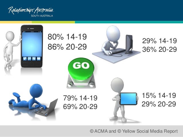 Online gambling advertisements