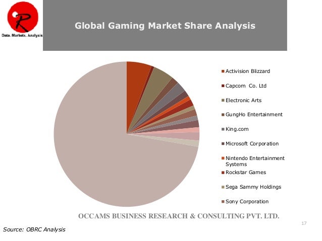 marketing analysis of blizzard entertainment marketing analysis of blizzard entertainment