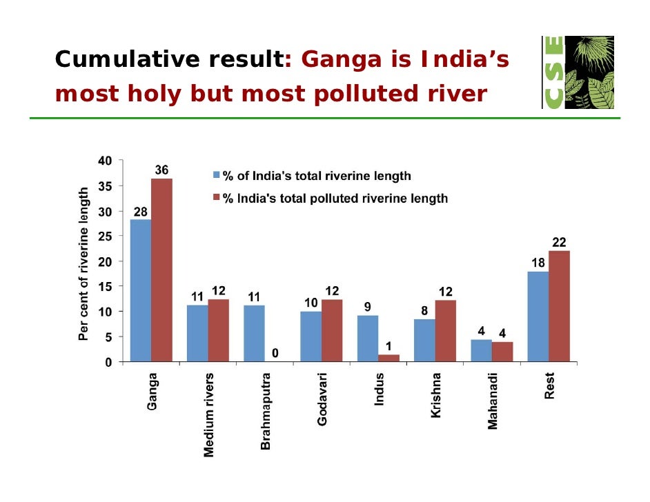Pollution in ganga river essay