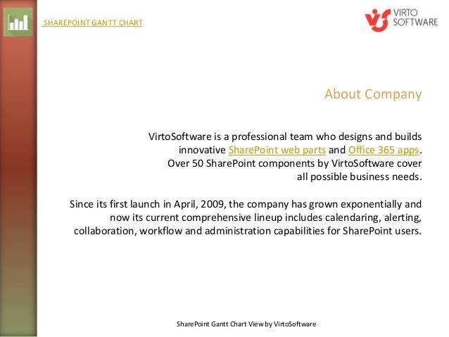 sharepoint gantt chart web part and app for project management collaboration charts for sharepoint 2010
