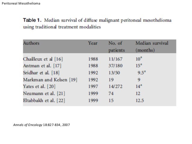 Philadelphia mesothelioma legal professional asbestos causes mesothelioma