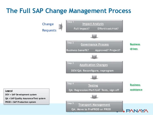 Webinar Gartner Predicts New Challenges of SAP Change Management