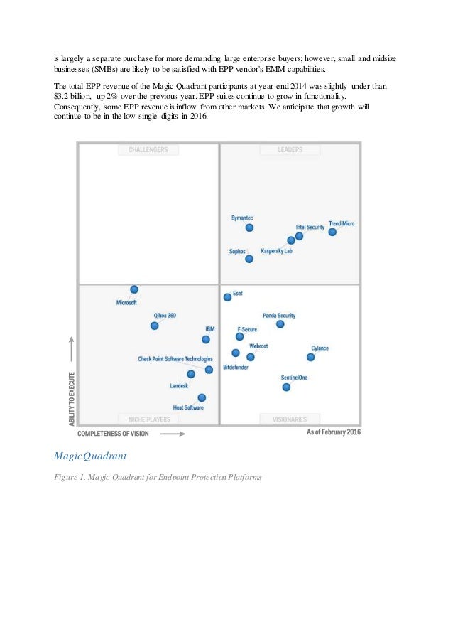 Gartner magic quadrant trend micro