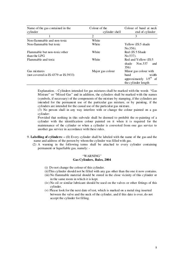 Gas cylinder rule_2004