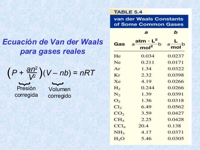 Gases ideales.