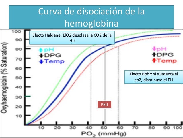 Gases made