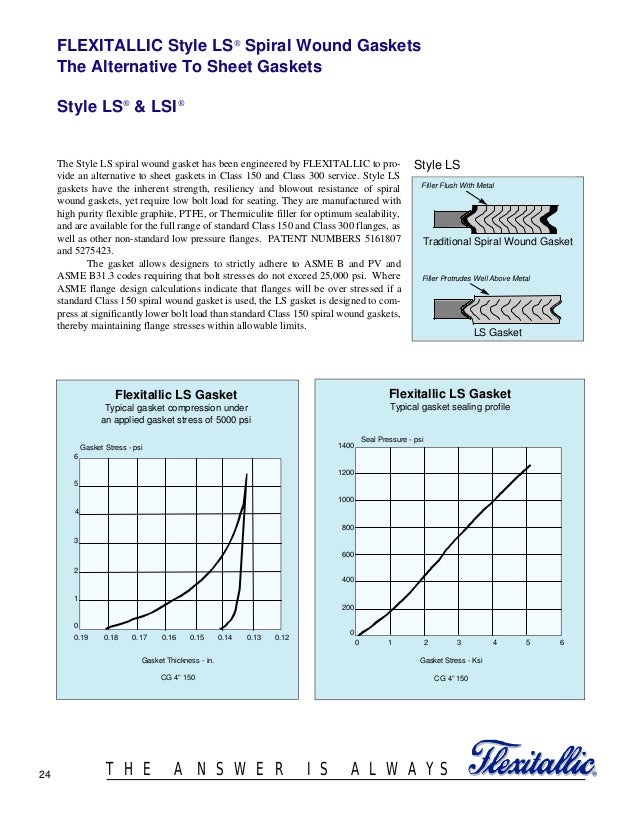Gasket design criteria