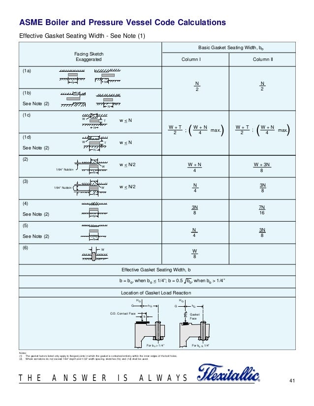 Gasket design criteria