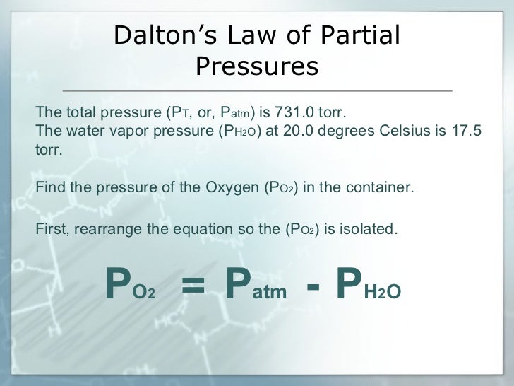 Gas laws Diagrams