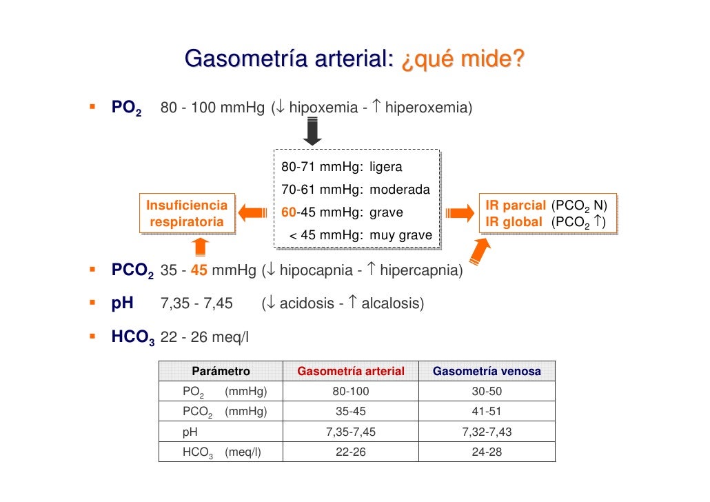 Tecnica De Gasometria Arterial Pdf Creator