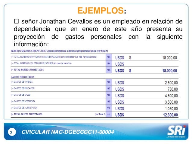 Gastos Personales 2015 Tabla De Valores | gastos personales 2015 tabla de valores base de gastos Gastos Personales 2015 Tabla De Valores | gastos personales 2015 tabla de valores base de gastos