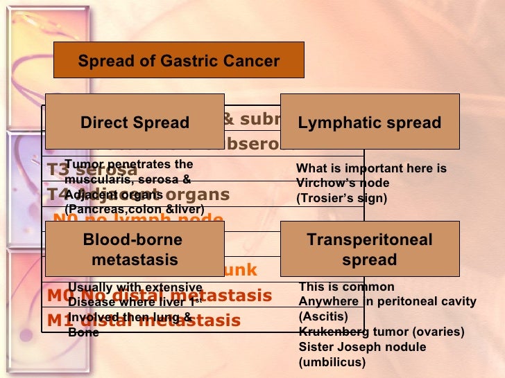 Recovery from breast reconstruction after mastectomy lung cancer region