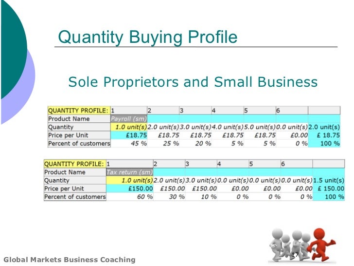Sole Proprietor Business Plan Dailynewsreport970 Web Fc2 Com Sole Proprietorship Business Plan Template