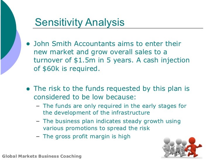 Customer sensitivity business plan