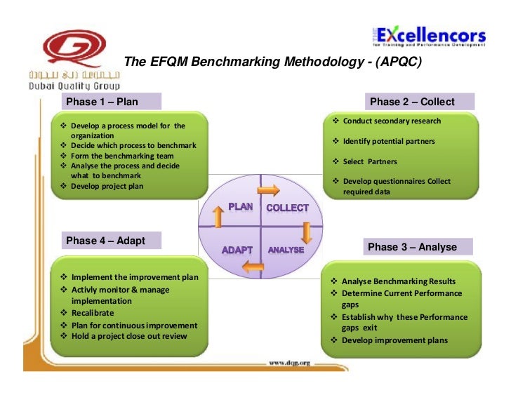 Importance of benchmarking in strategic management image