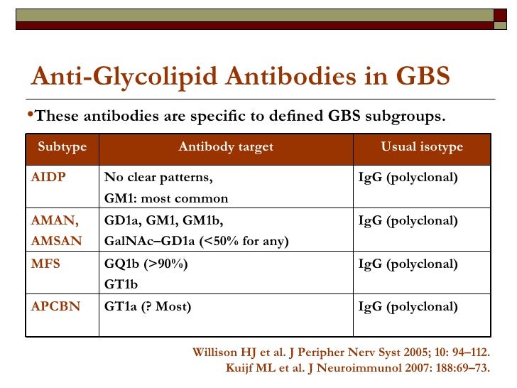 Guillain Barre Syndrome