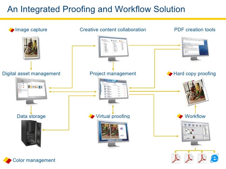 color management workflow kodak publishing workflow color management workflow kodak publishing workflow