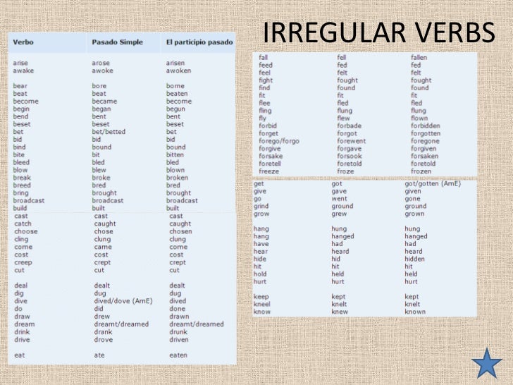 simple present tense irregular verbs list
