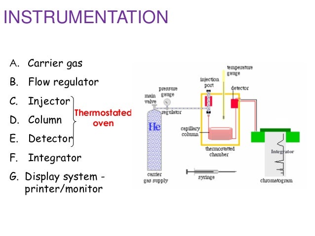 Gas chromatography by Devi manozna
 Gas Chromatography Instrumentation Diagram