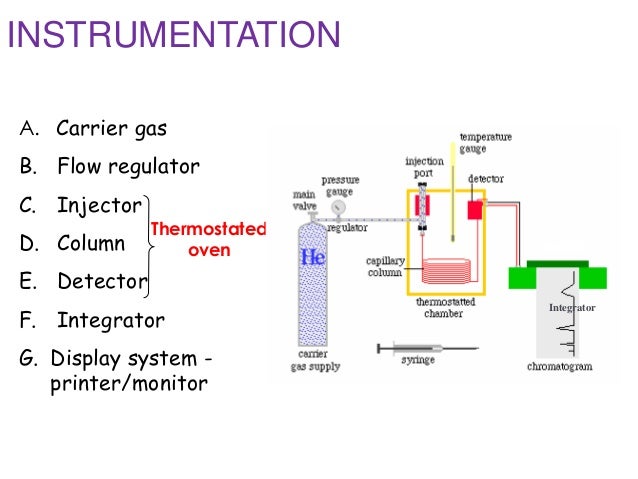 Gas chromatography by Devi manozna
Gas Chromatography Instrumentation Diagram