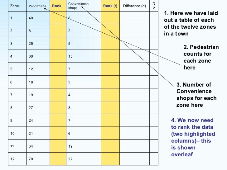 bitesize gcse geography coursework bitesize gcse geography coursework