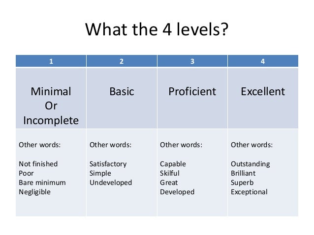 Analytical words use essays