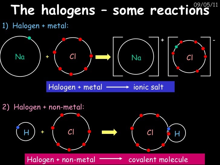 Gcse c4 chemical patterns bonding & periodic table revision