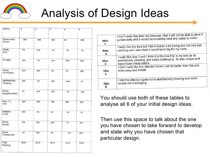 ocr as product design coursework ocr as product design coursework