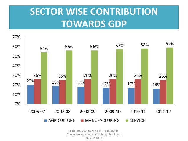 sector wise analysis of indian stock market