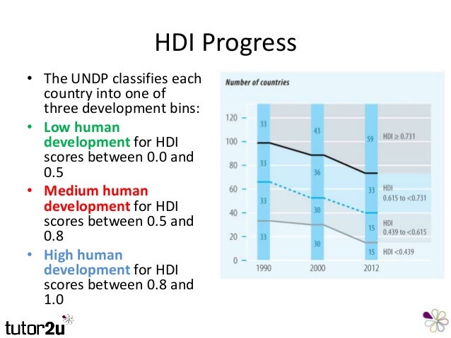 economic growth and standards of living The impact of economic growth on poverty have been if there exists high degree of economic freedom, economic growth might out of better living standard. economic growth and standards of living The impact of economic growth on poverty have been if there exists high degree of economic freedom, economic growth might out of better living standard.