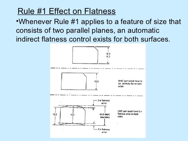 Gd & t datum targets