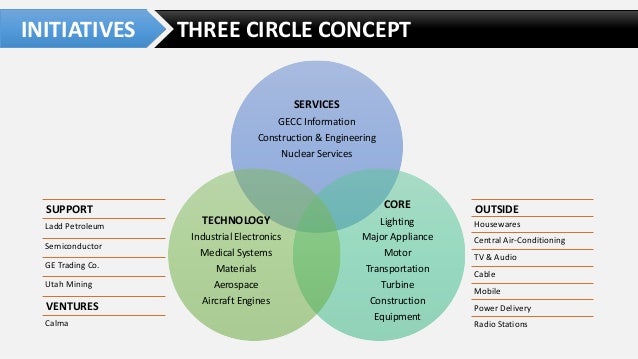 ge’s two decade transformation jack welsh’s Case study: ge's two-decade transformation: jack welch's leadership case group 3 executive summary the purpose of this report is to provide an analysis of ge's revitalization efforts during the tenure of their infamous ceo jack welch. ge’s two decade transformation jack welsh’s Case study: ge's two-decade transformation: jack welch's leadership case group 3 executive summary the purpose of this report is to provide an analysis of ge's revitalization efforts during the tenure of their infamous ceo jack welch.