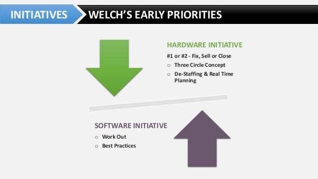 an analysis of jack welchs leadership in the general electric Executive summary starting in the early 1980s till now, jack welch, chief executive officer under welch's leadership, ge rose to be ranked no 1 among. an analysis of jack welchs leadership in the general electric Executive summary starting in the early 1980s till now, jack welch, chief executive officer under welch's leadership, ge rose to be ranked no 1 among.