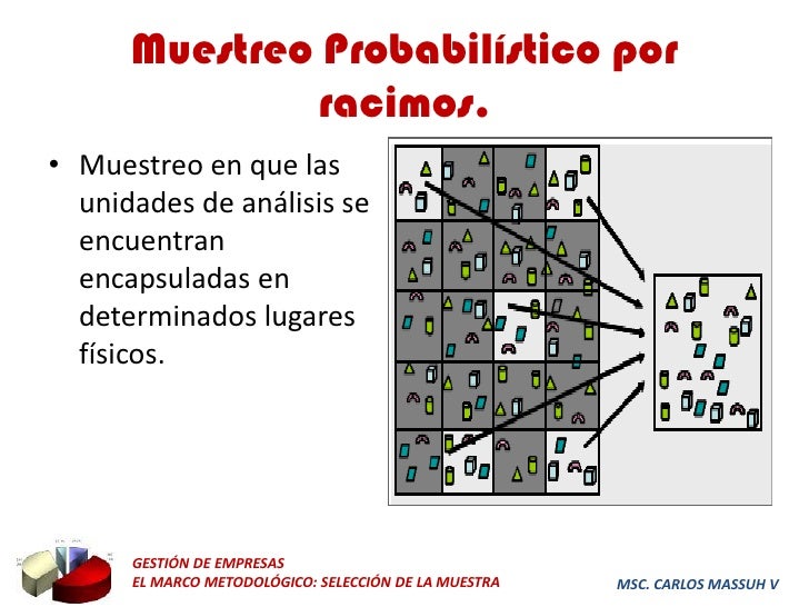 Qué Es El Muestreo Por Racimos