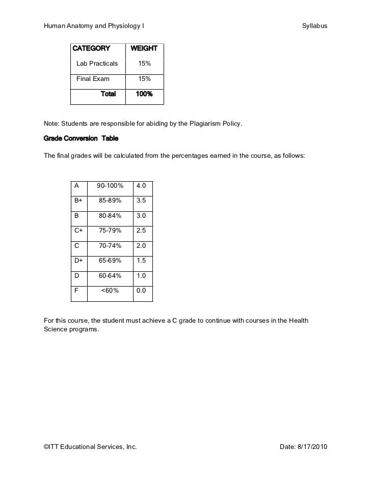 ma phsyological syallbus B course & syllabus for the ma in psychology the student will have to study at least a total of 16 courses (4courses in each semester) in. ma phsyological syallbus B course & syllabus for the ma in psychology the student will have to study at least a total of 16 courses (4courses in each semester) in.