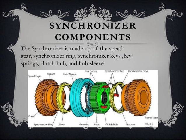 Cd Syncronizer Rings Cd Syncronizer Rings
